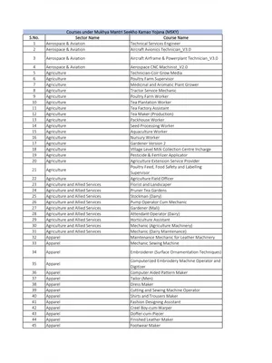 Seekho Kamao Yojana Courses List