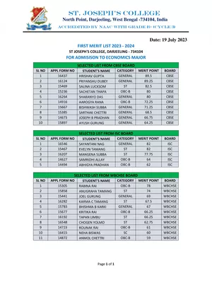 St Joseph College Darjeeling Merit List 2023