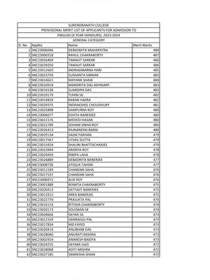 Surendranath College Merit List 2023
