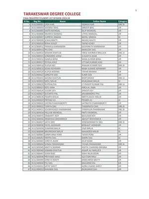 Tarakeswar Degree College Merit List 2023