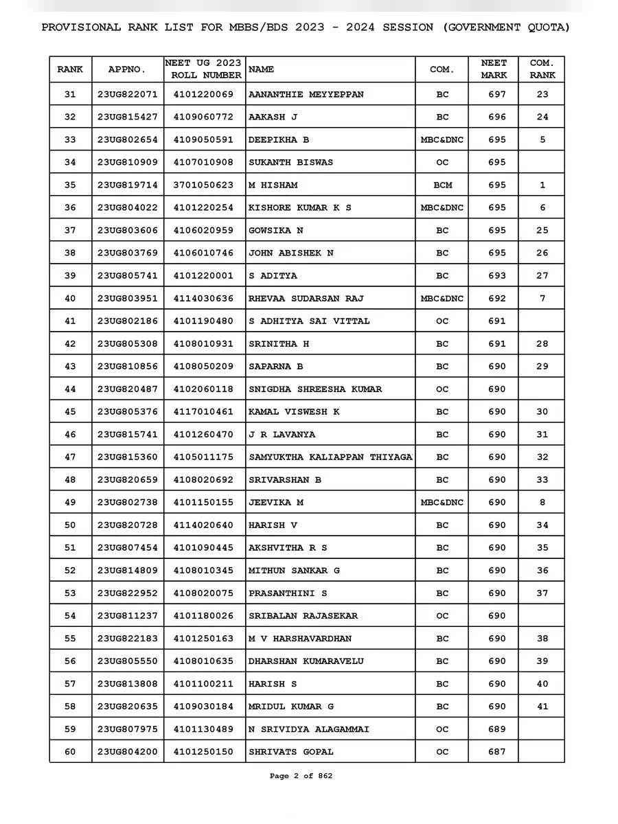 2nd Page of Tamil Nadu NEET Rank List 2023 PDF