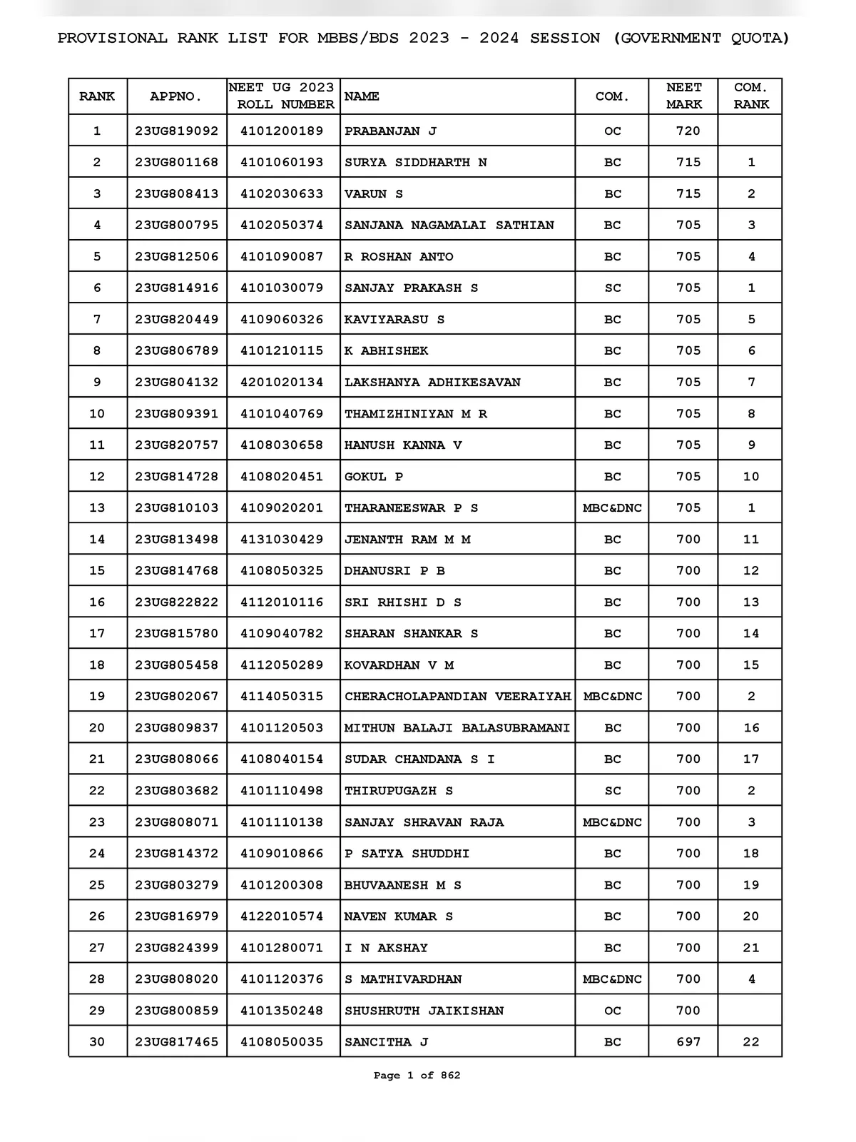 Tamil Nadu NEET Rank List 2023