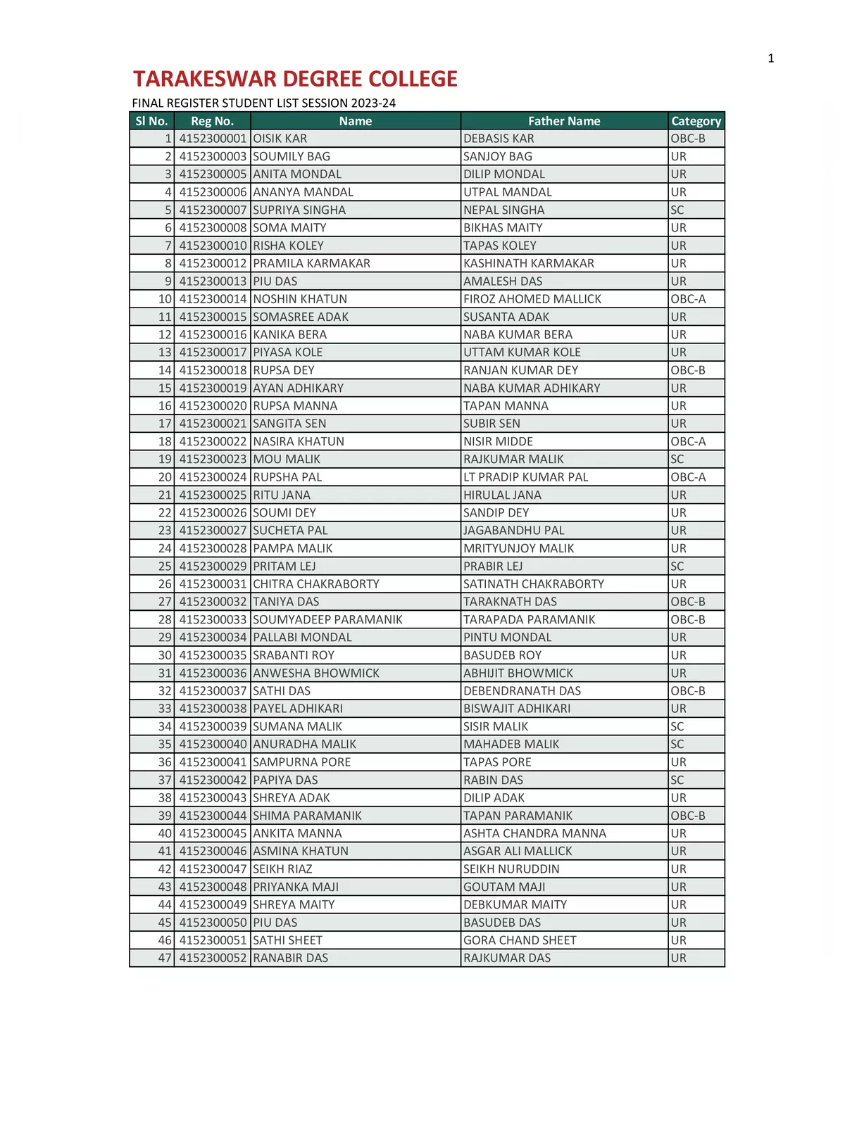 Tarakeswar Degree College Merit List 2023