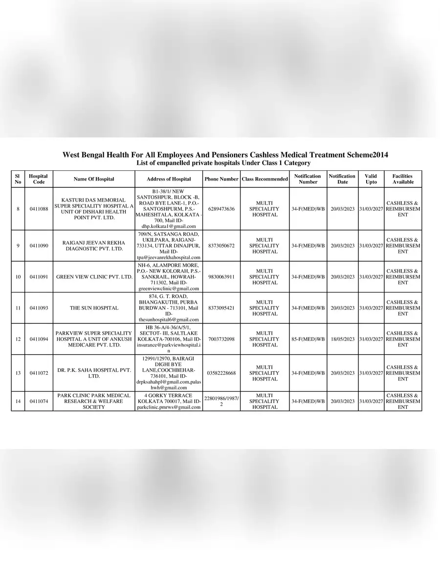 2nd Page of West Bengal Health Hospitals List 2024 PDF