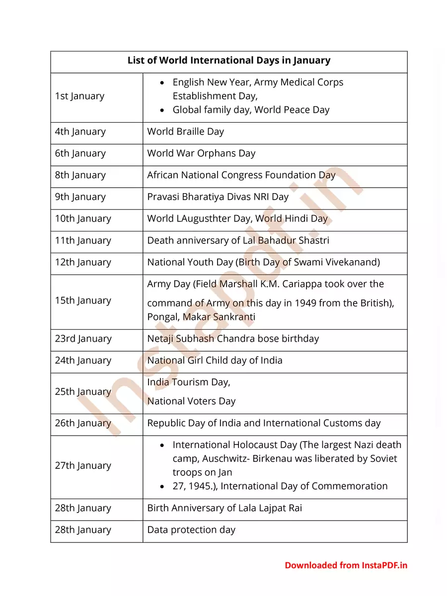 2nd Page of World International Days List 2024 PDF
