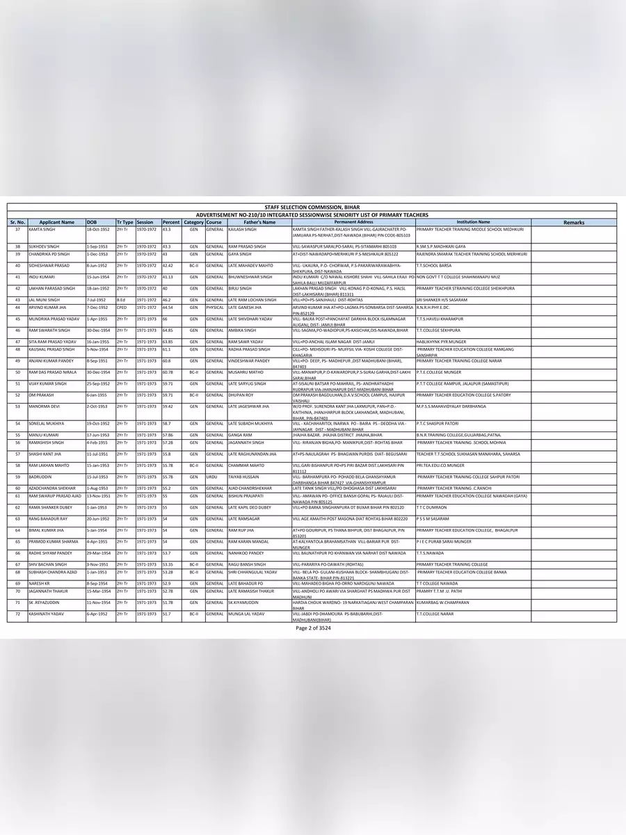 2nd Page of 34540 Teacher List PDF