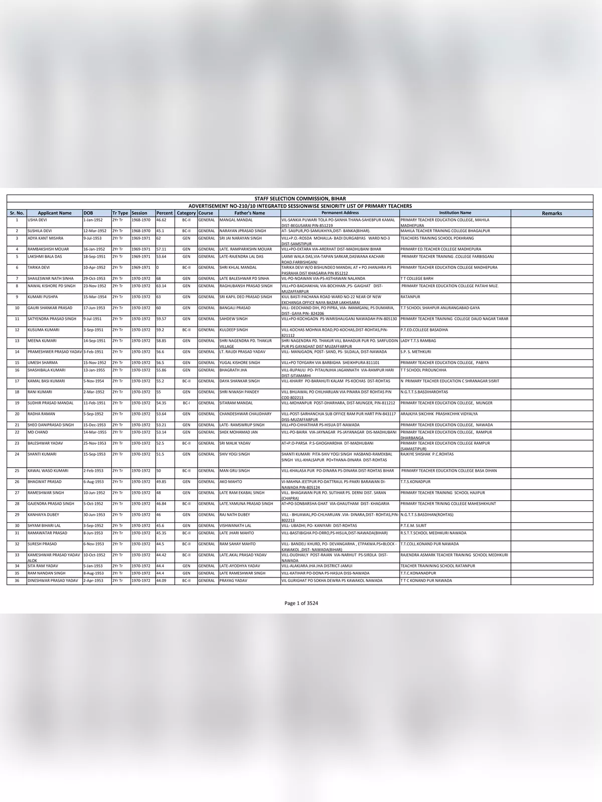 34540 Teacher List