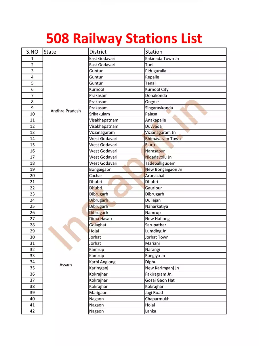 2nd Page of 508 Railway Stations List PDF