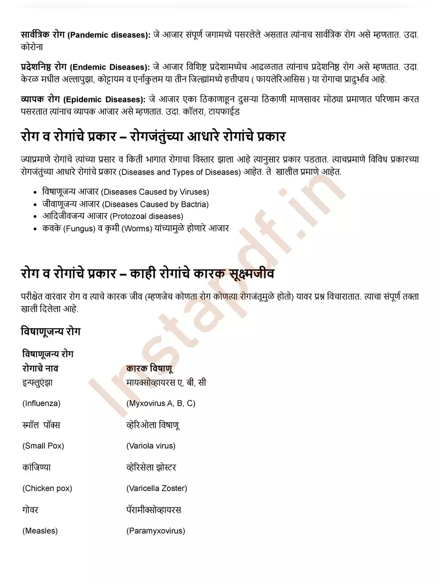 2nd Page of All Disease Name List Marathi PDF