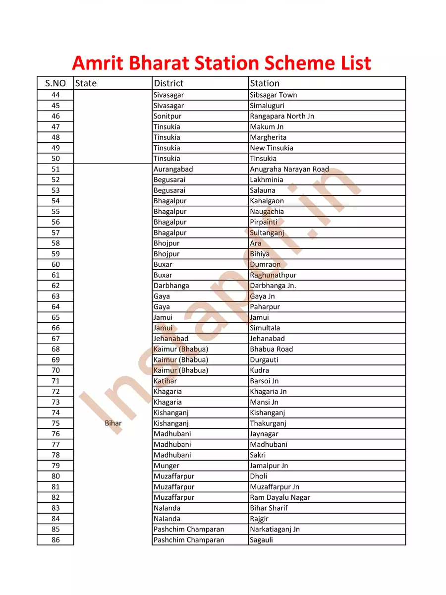 2nd Page of Amrit Bharat Station Scheme List PDF