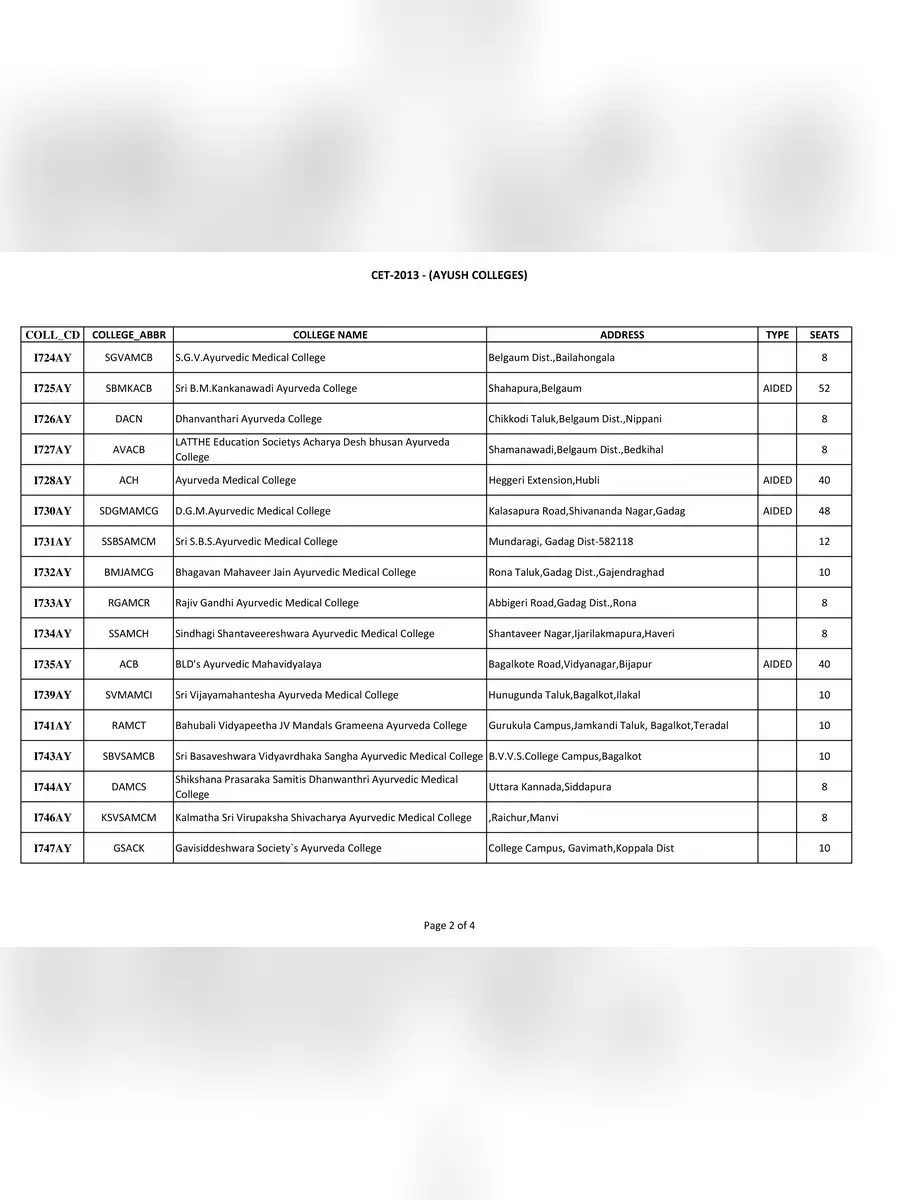 2nd Page of List of Bams Colleges in Karnataka PDF