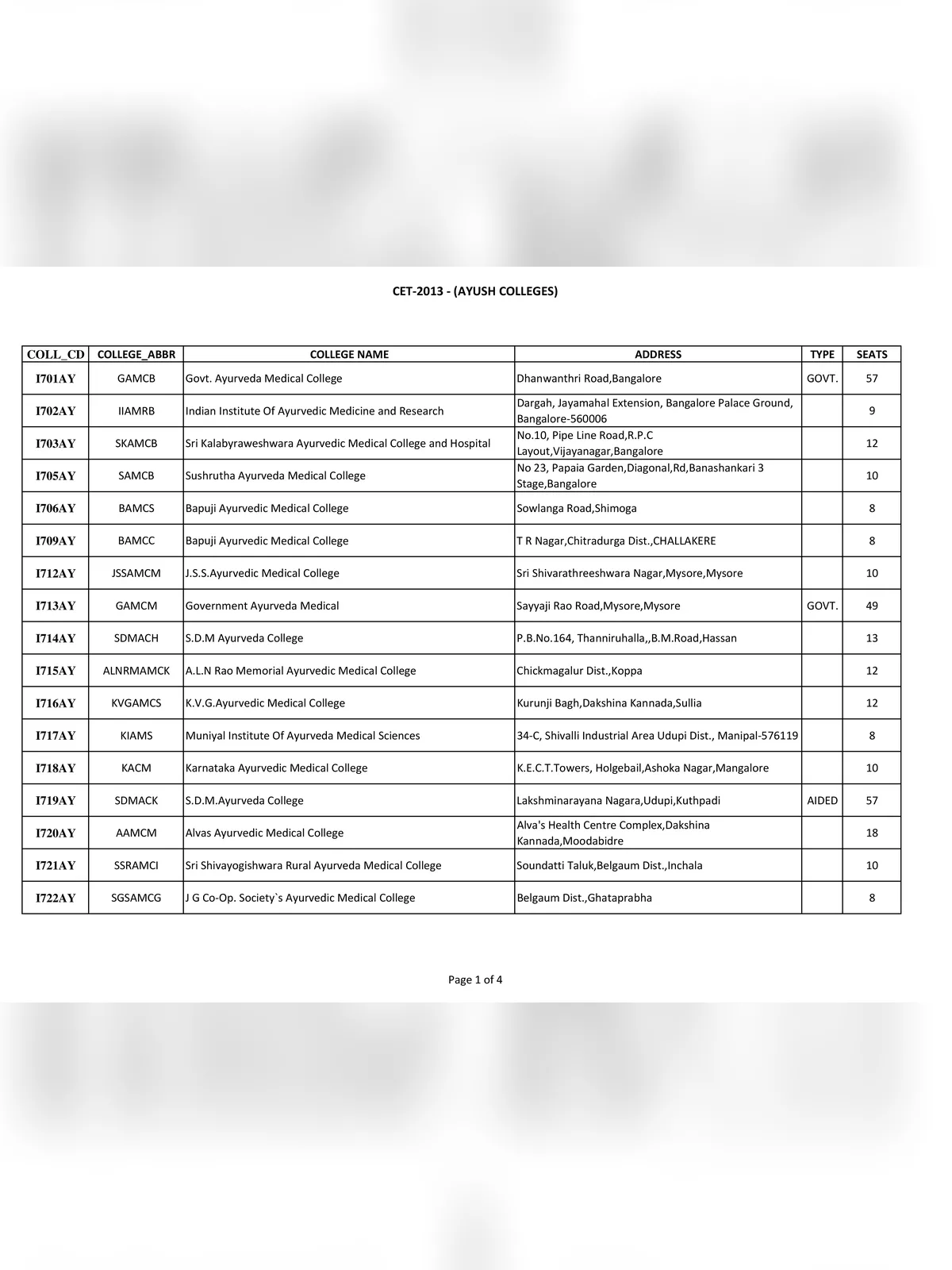 List of Bams Colleges in Karnataka