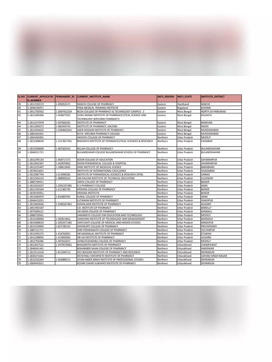2nd Page of D Pharmacy College List Maharashtra PDF