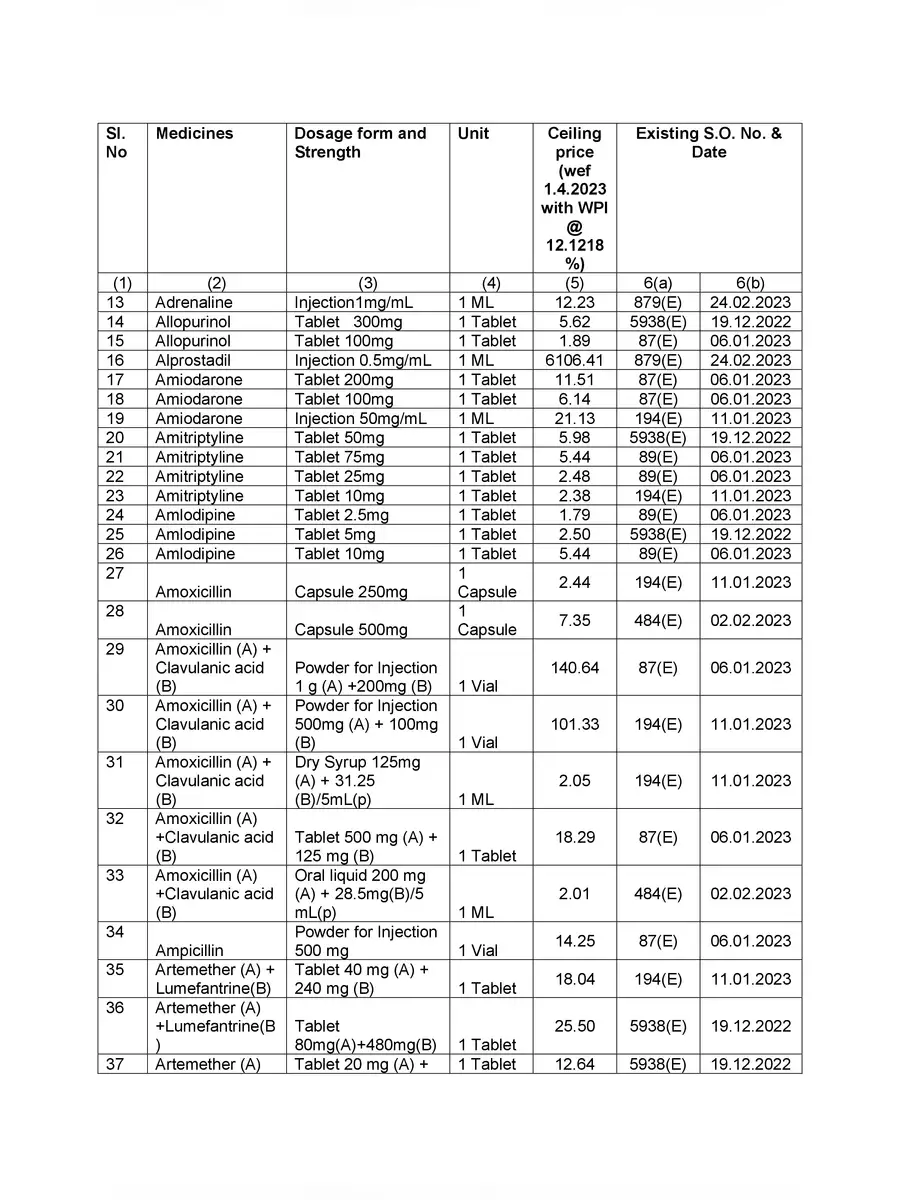 2nd Page of DPCO Price List 2024 PDF