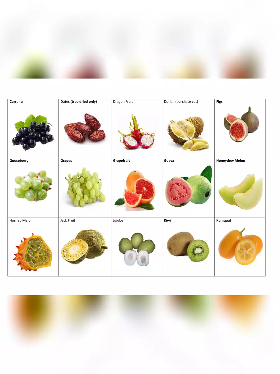 2nd Page of Fruit Name Chart PDF