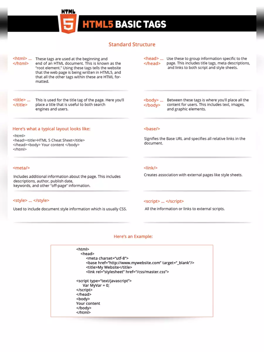 2nd Page of HTML5 Cheat Sheet (All Tags & Attributes List) PDF