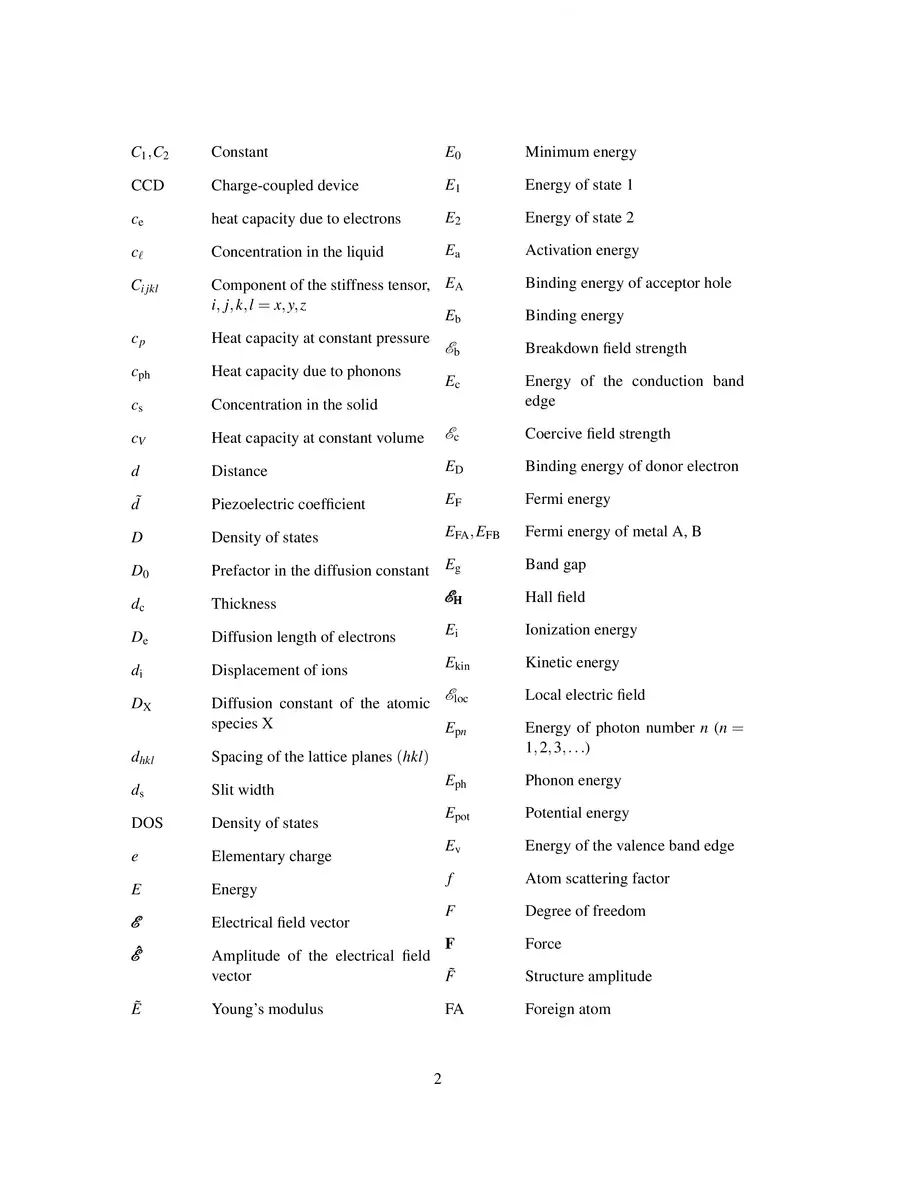 2nd Page of Physics Symbols List PDF
