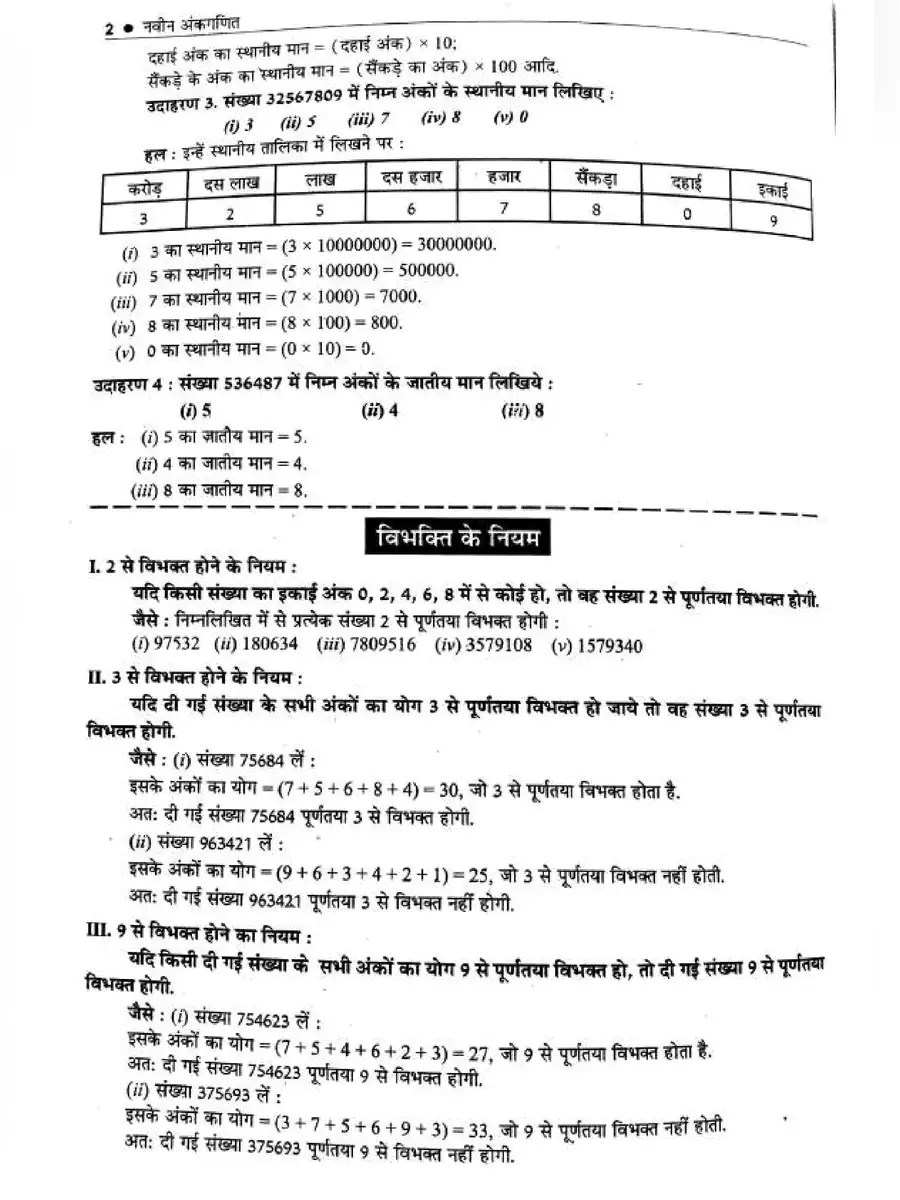2nd Page of SD Yadav Math Book PDF