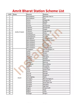 Amrit Bharat Station Scheme List