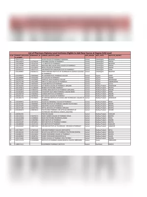 D Pharmacy College List Maharashtra