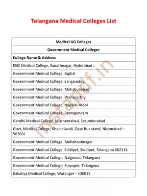 Telangana Medical Colleges List