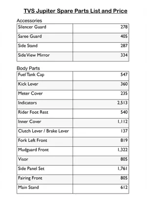 TVS Jupiter Spare Parts Price List 2024