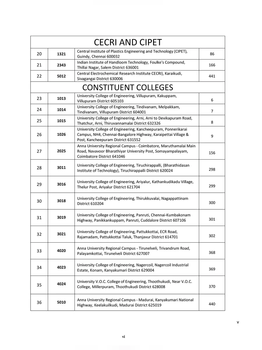2nd Page of Tamilnadu Engineering College Counselling Code List PDF