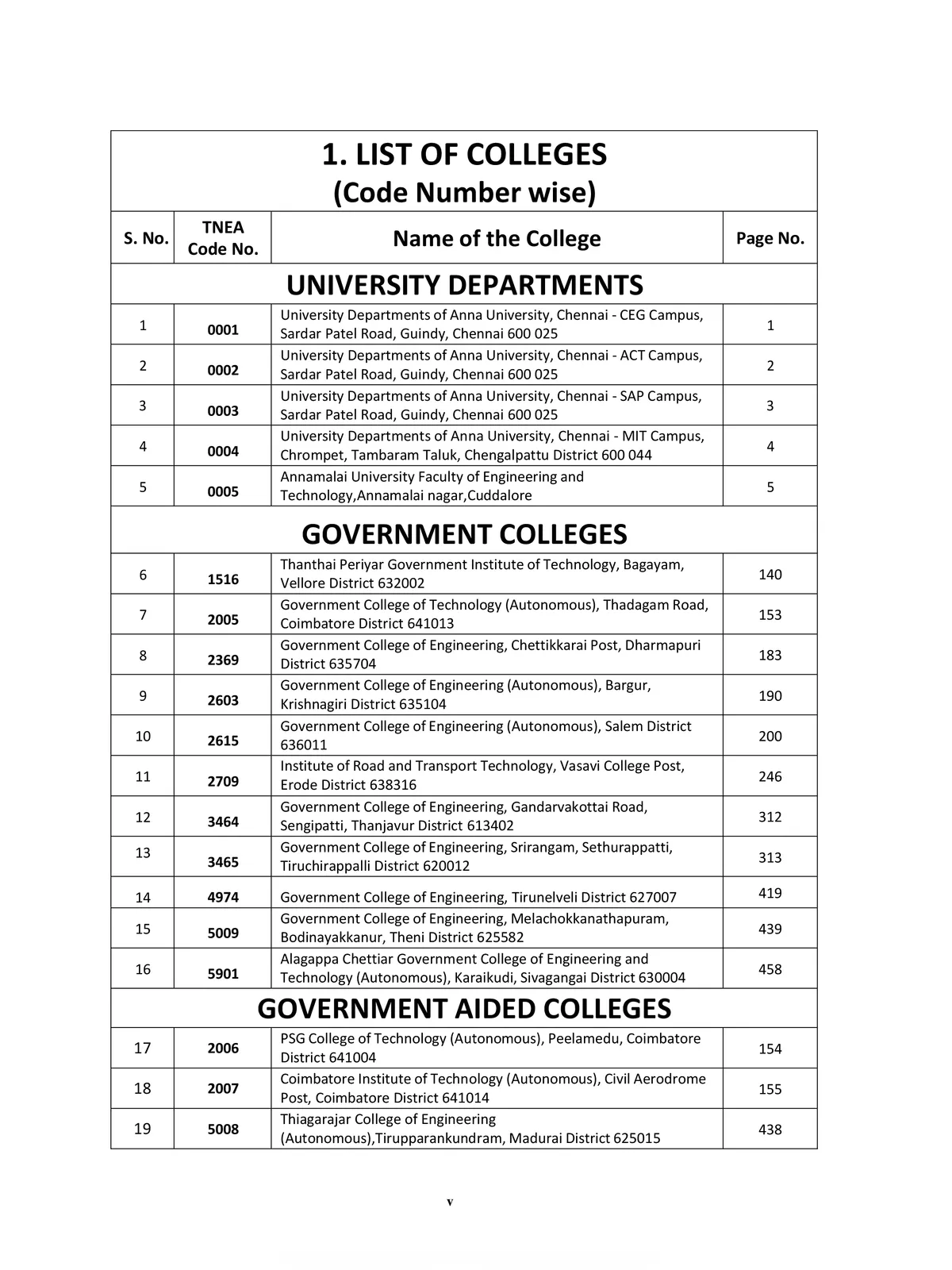 Tamilnadu Engineering College Counselling Code List