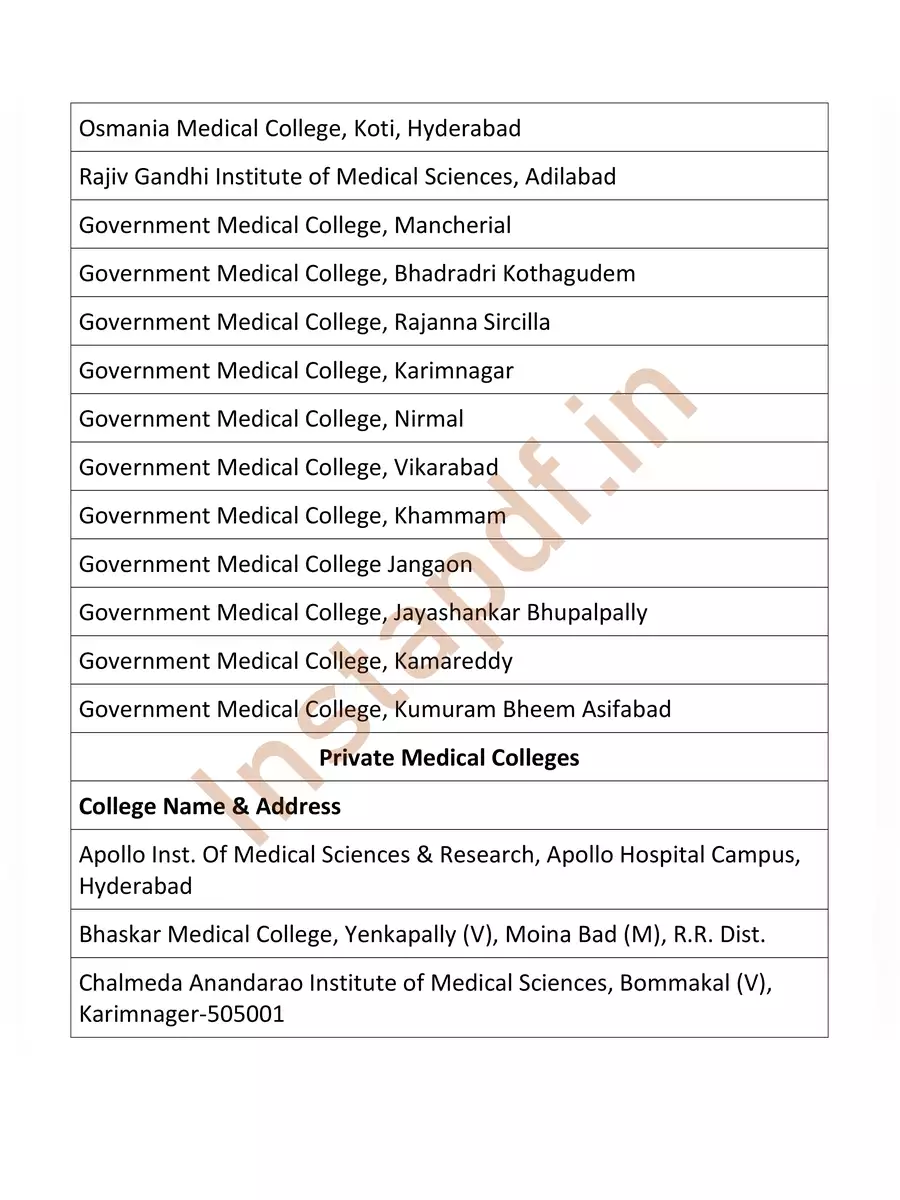 2nd Page of Telangana Medical Colleges List PDF