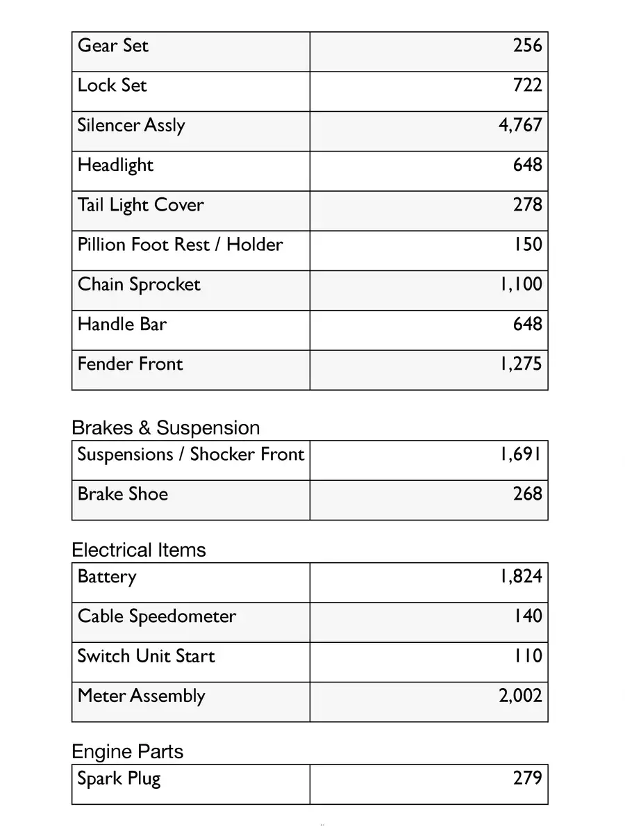 2nd Page of TVS Jupiter Spare Parts Price List 2024 PDF