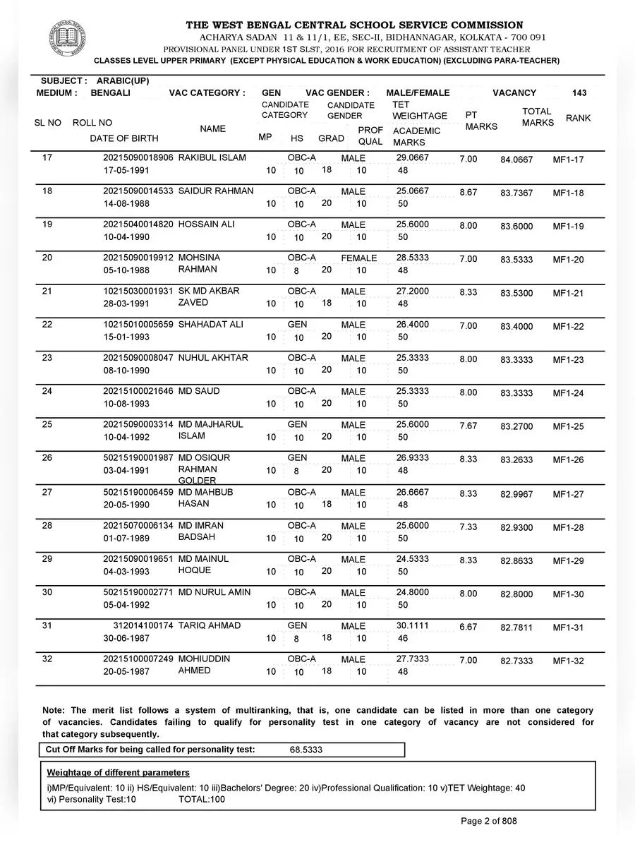 2nd Page of WBSSC Merit List 2023 PDF