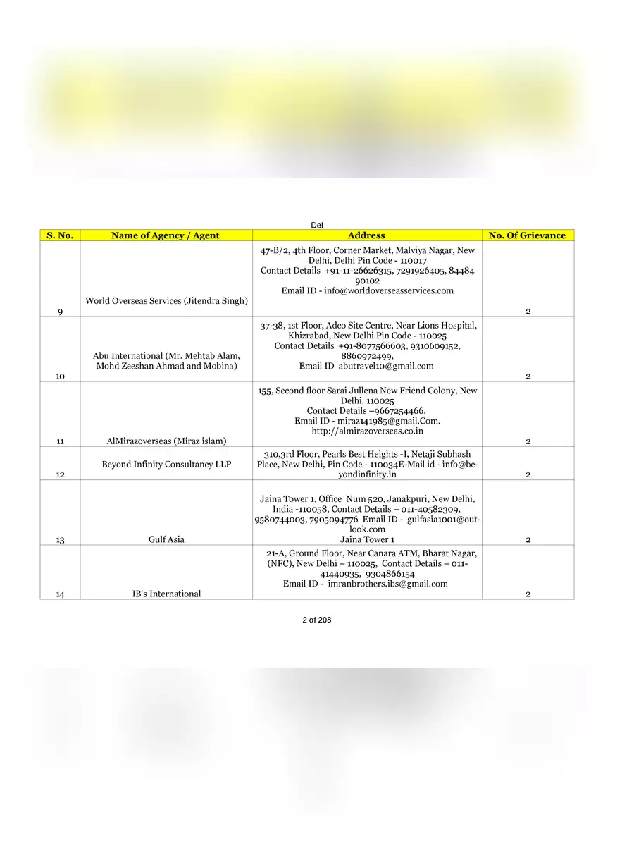 2nd Page of Emigrate.gov.in List 2023 PDF