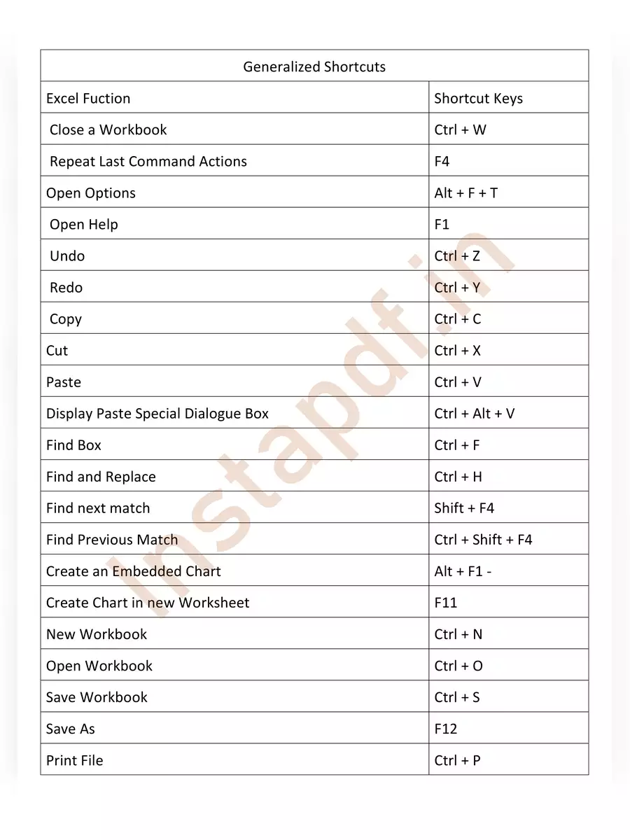 2nd Page of Excel Formulas List PDF
