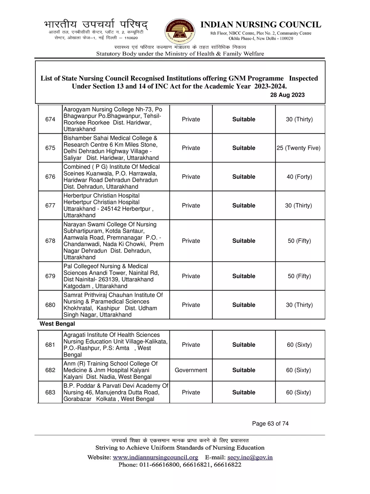 GNM Nursing College List in West Bengal