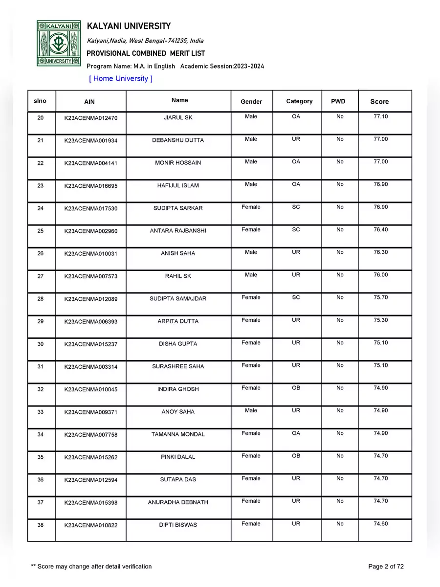 2nd Page of Kalyani University PG Merit List 2023-24 PDF
