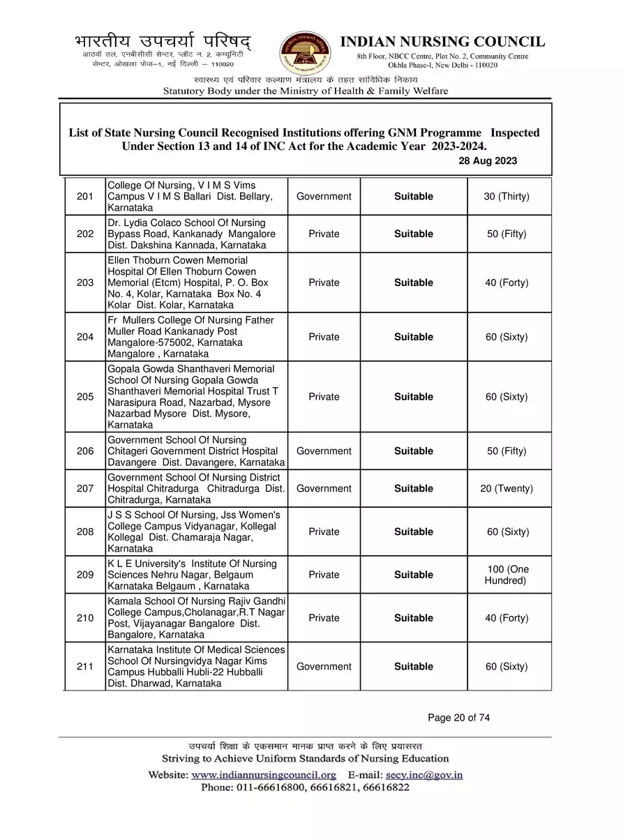 2nd Page of List of INC Approved Nursing Colleges in Karnataka 2024 PDF