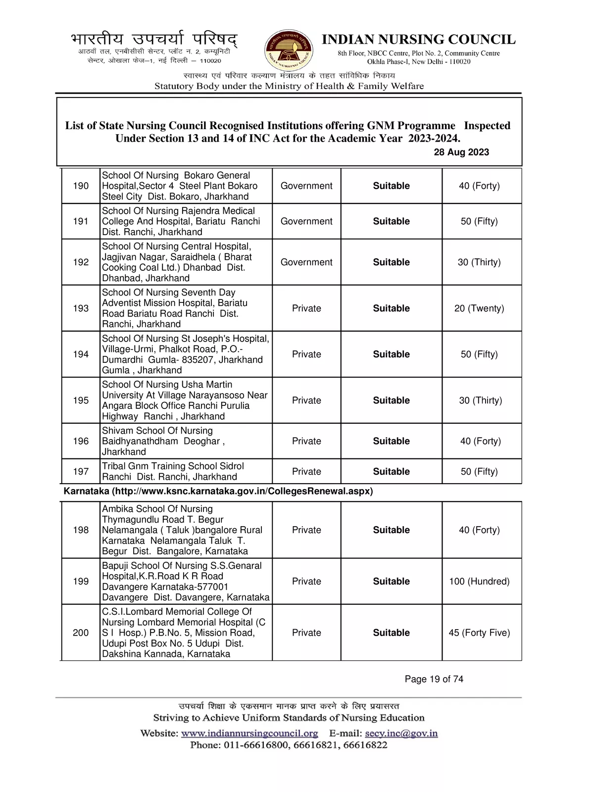 List of INC Approved Nursing Colleges in Karnataka 2024