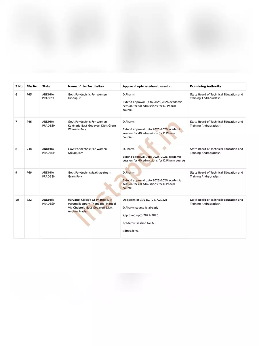 2nd Page of PCI Approved College List 2024 PDF