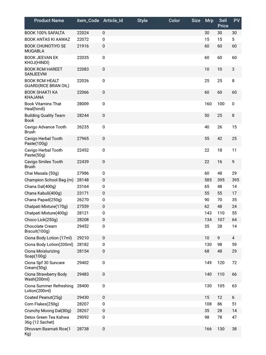 2nd Page of RCM Products Price List 2024 PDF