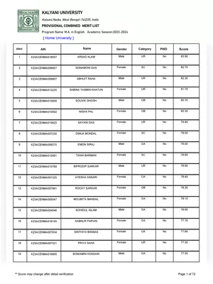 Kalyani University PG Merit List 2023-24