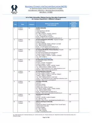 NCTE Approved University List PDF