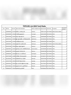 TIPPS BPL List 2024 Tamil Nadu