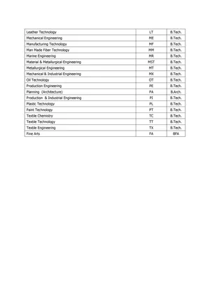 UPTU Govt Colleges List