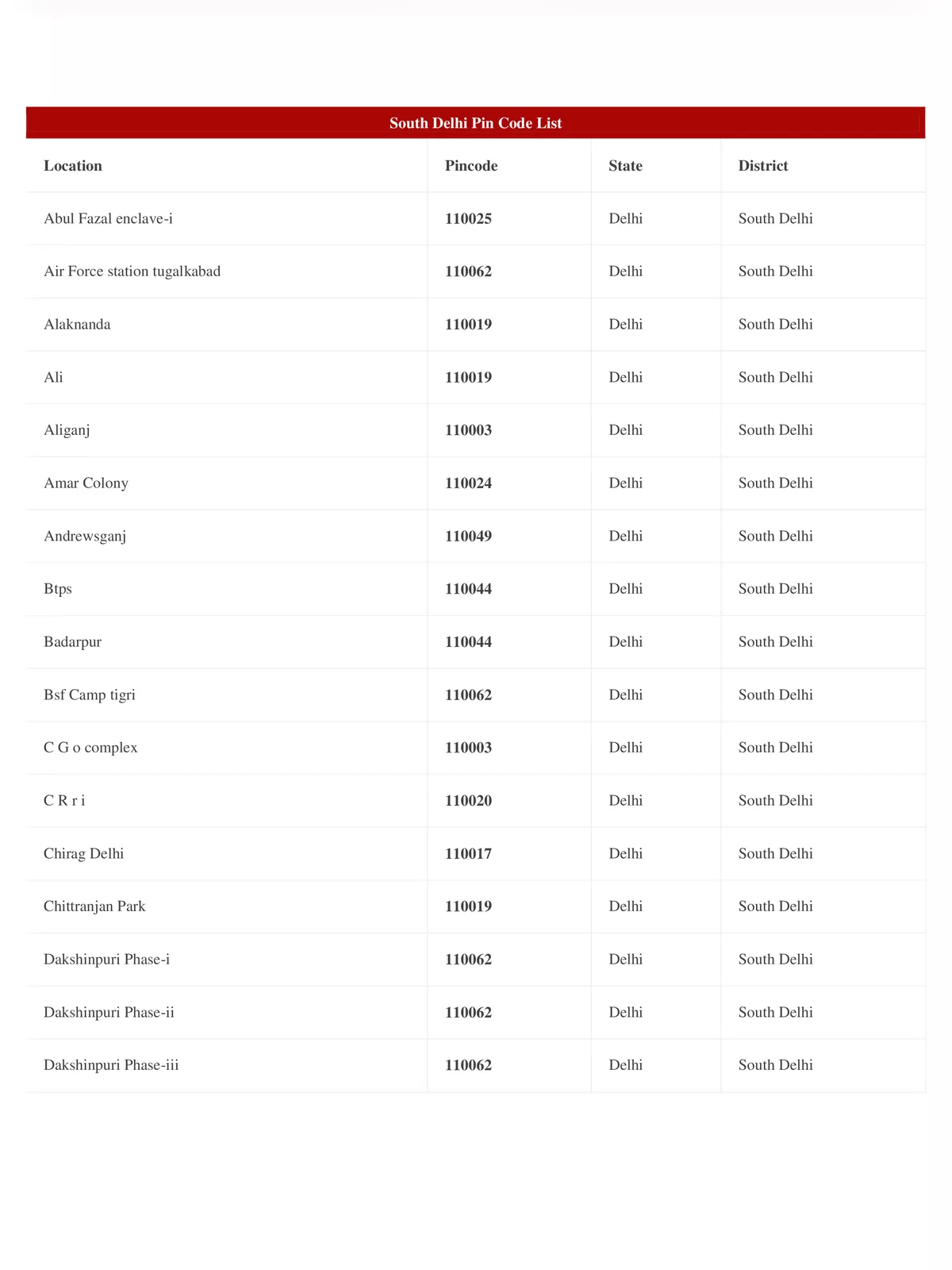 South Delhi Areas List