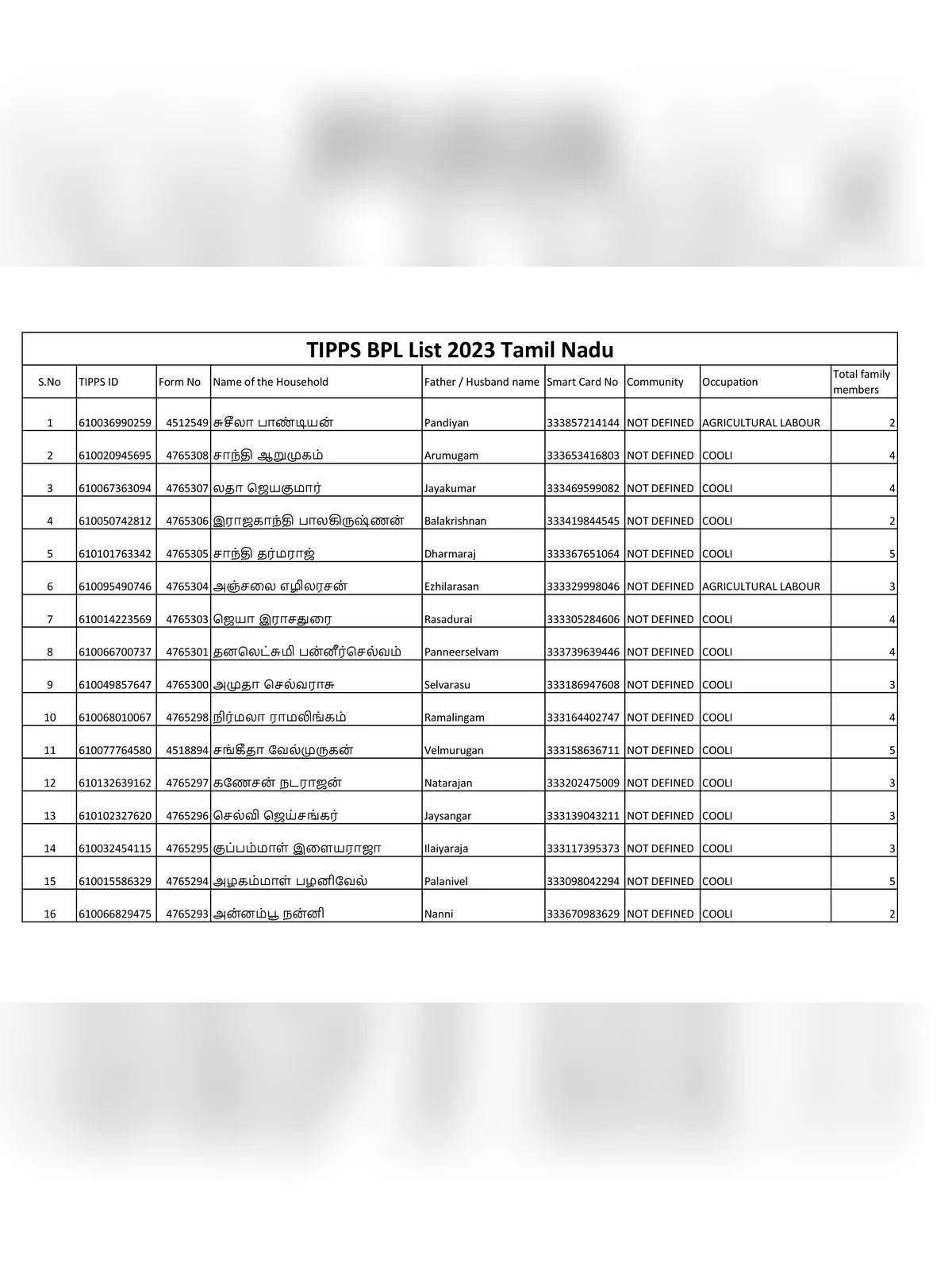 TIPPS BPL List 2024 Tamil Nadu