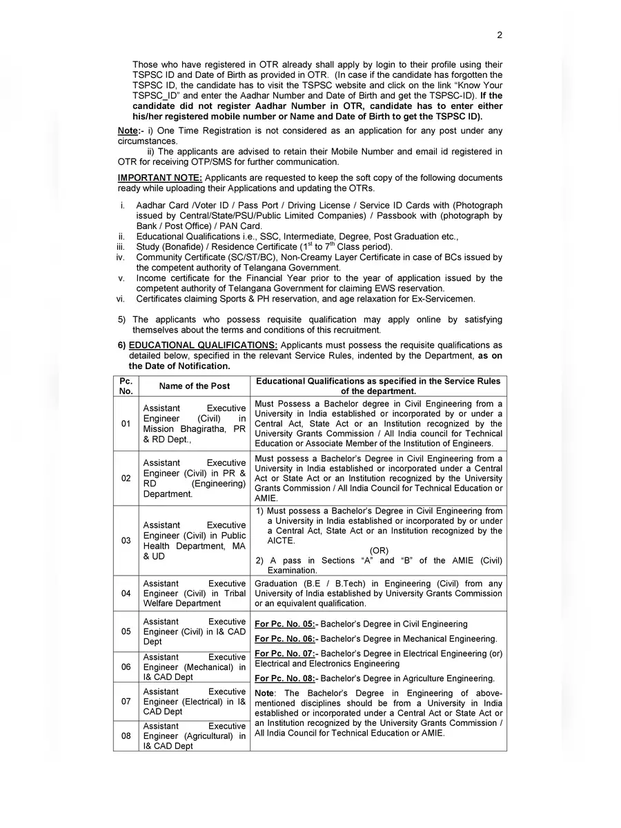 2nd Page of TSPSC AEE Notification 2023 PDF