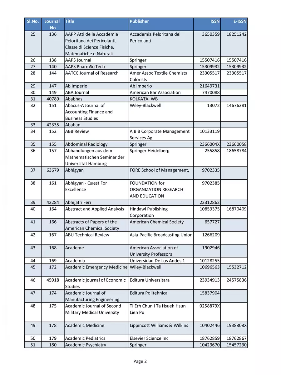 2nd Page of UGC Care List 2020 PDF
