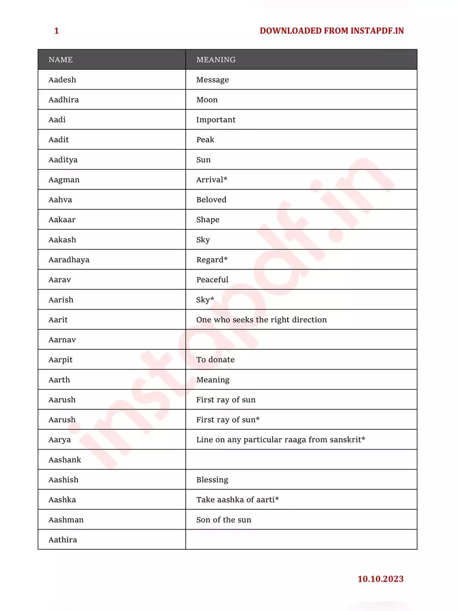 2nd Page of A to Z Baby Boy Names Hindu PDF