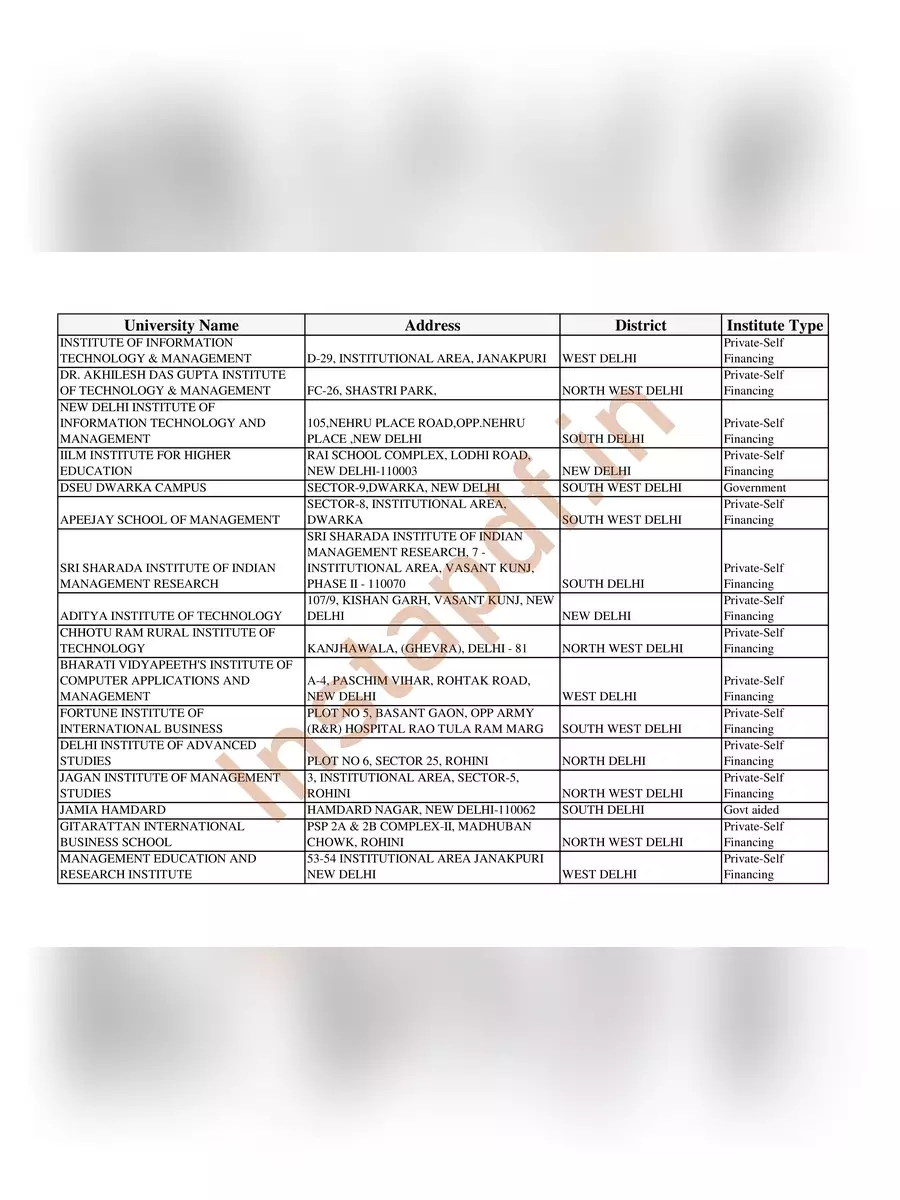 2nd Page of AICTE Approved University List 2024 PDF