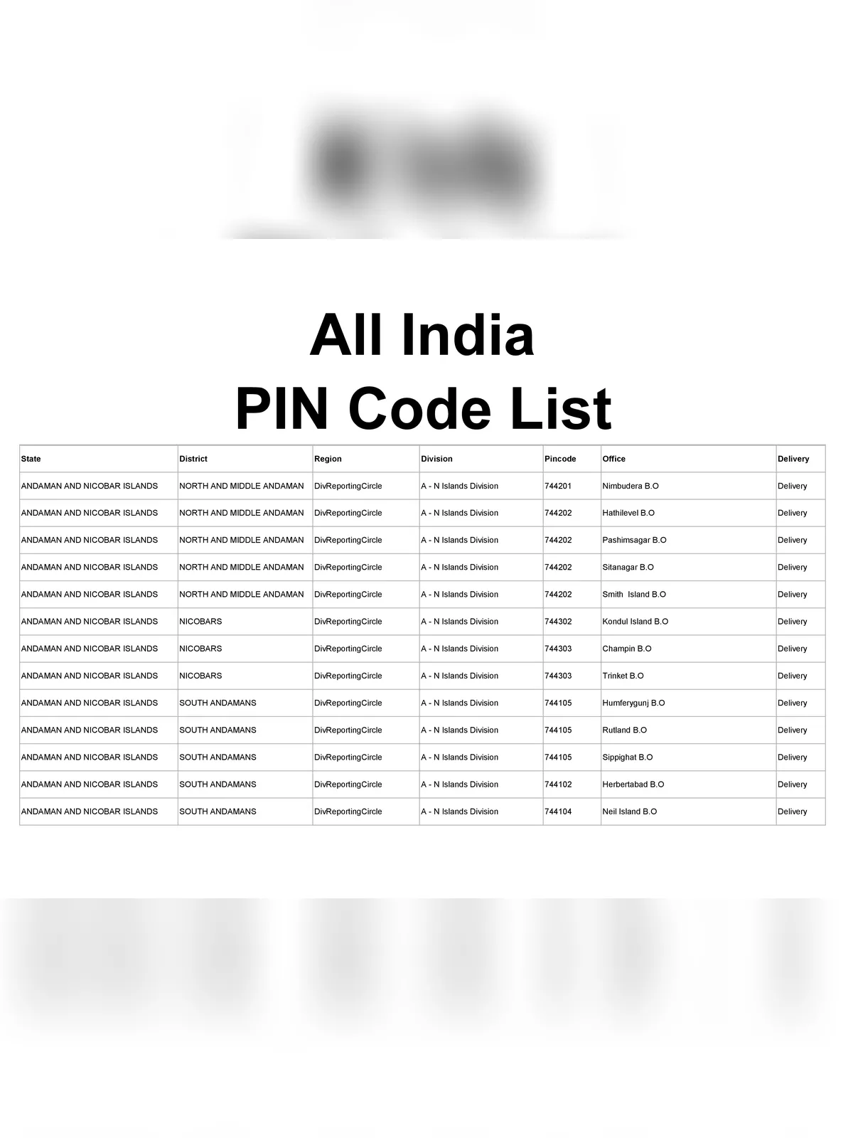 All India Pin Code List
